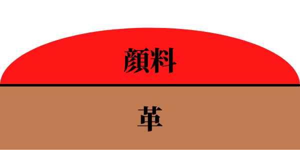 顔料仕上げとは