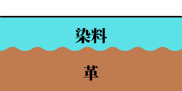 染料仕上げとは