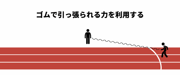 スピードハーネス