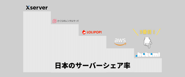 日本のサーバーシェア率