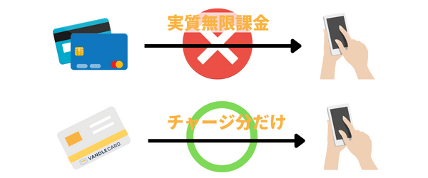バンドルカード